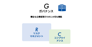 コーポレート・ガバナンス