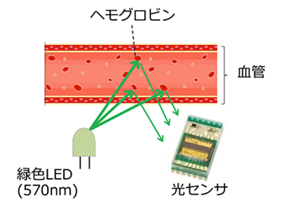 光センサの図