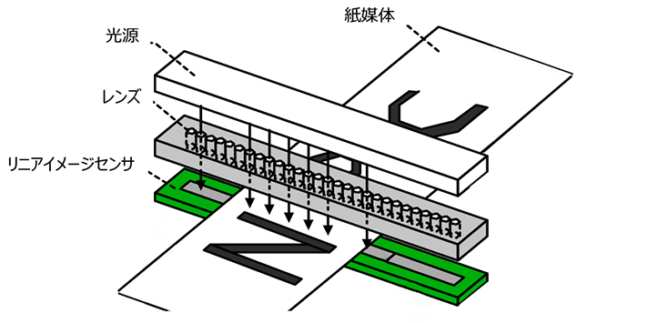 リニアイメージセンサを用いたイメージスキャン
