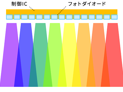 光の波長